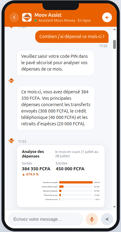 Après confirmation du code, l'assistant restitue une analyse des dépenses du mois avec répartition par catégorie.
